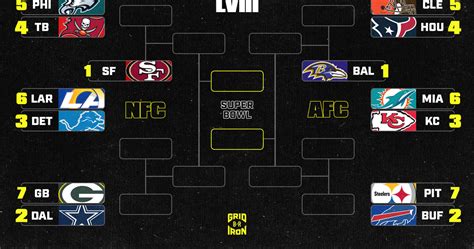 nfl standings bracket 2024|NFL playoff 2024 bracket printable.